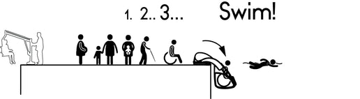 Image communicating that pool platform lifts provide a more dignified and independent experience for wheelchair users. On the left side a user is entering a swimming pool with an unpopular pool hoist and there is no queue of users. On the right side, by comparison, the companies poolpod pool lift is so popular that a queue of users with different universal design requirements has formed waiting to enter the pool. The line (queue) includes wheelchair users, users with walking sticks and pregnant people.